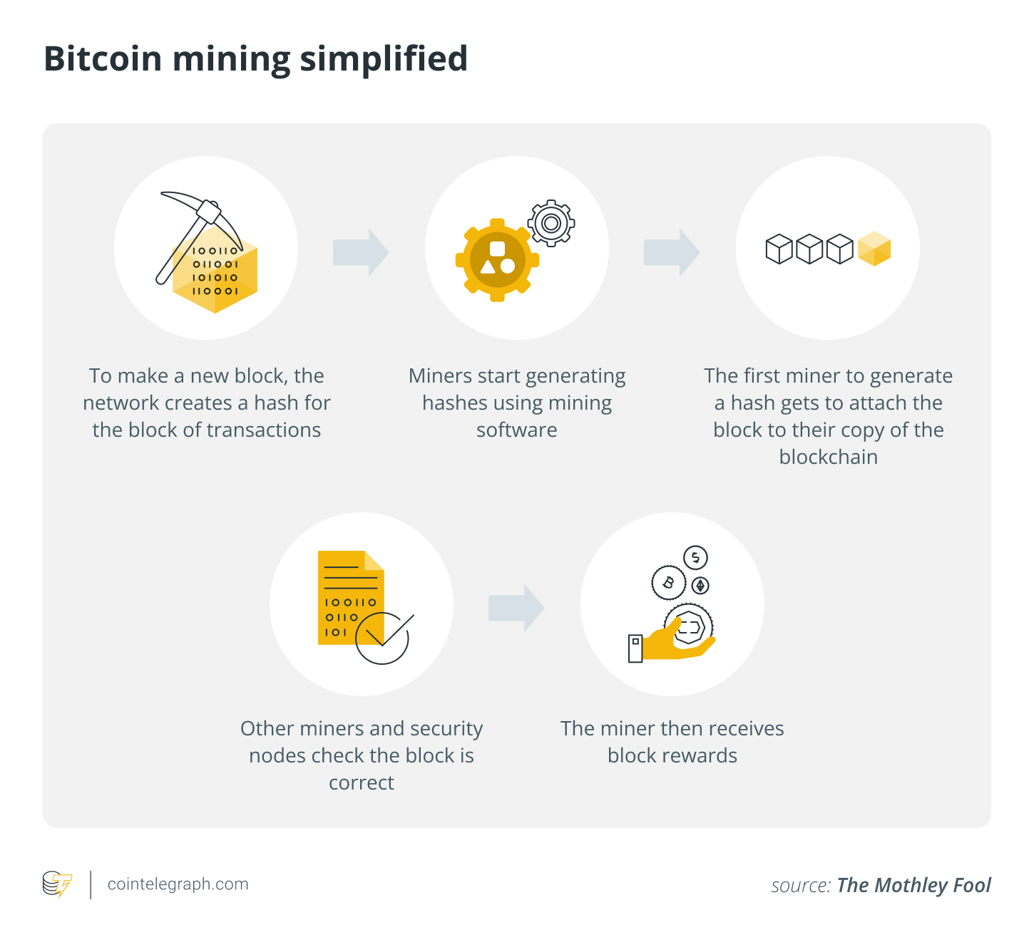 Bitcoin Mining in 2025: Rewards, Hardware, Pools and Energy