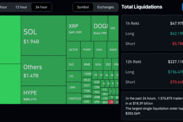 Bitcoin, altcoin market sell off continues: What was the cause and when will it end?