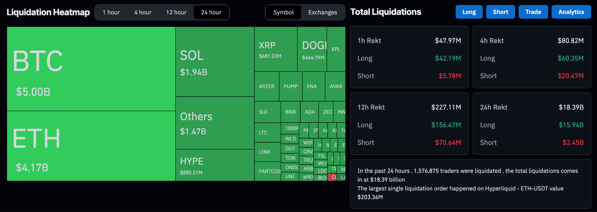 Bitcoin, altcoin market sell off continues: What was the cause and when will it end?