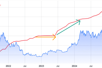 Bitcoin bull Paul Tudor Jones sees massive rally amid surging US deficit: Why?