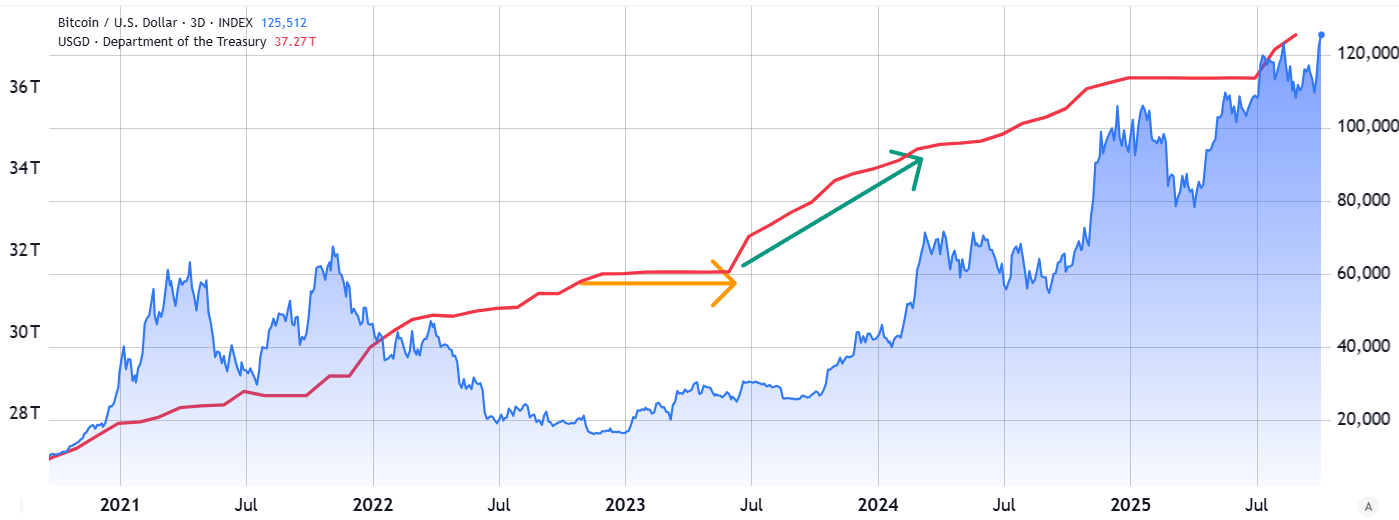 Bitcoin bull Paul Tudor Jones sees massive rally amid surging US deficit: Why?