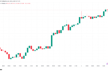 Bitcoin Price, Markets, Market Analysis