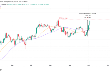 Cryptocurrencies, Bitcoin Price, Markets, Cryptocurrency Exchange, Price Analysis, Market Analysis