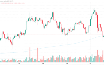 Bitcoin crash to $104K was ‘flush’, not crypto cycle ‘failure’