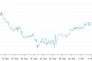 Bitcoin derivatives scream ‘caution’ despite a week of strong BTC ETF inflows