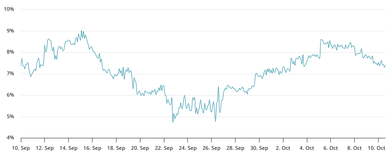 Bitcoin derivatives scream ‘caution’ despite a week of strong BTC ETF inflows