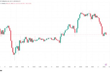 Bitcoin Price, Markets, Market Analysis
