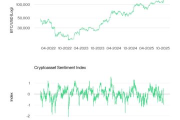 Bitcoin Price, Bitcoin Analysis, Investments, Markets, United States, Cryptocurrency Exchange, Derivatives, Financial Derivatives, Bitcoin Futures, Price Analysis, Market Analysis, Whale