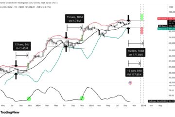 Bitcoin has 100 days to go ‘parabolic’ or end its bull market: Analysis
