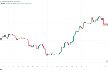 Bitcoin has ‘room for growth’: Why analysts say $300K is still in play