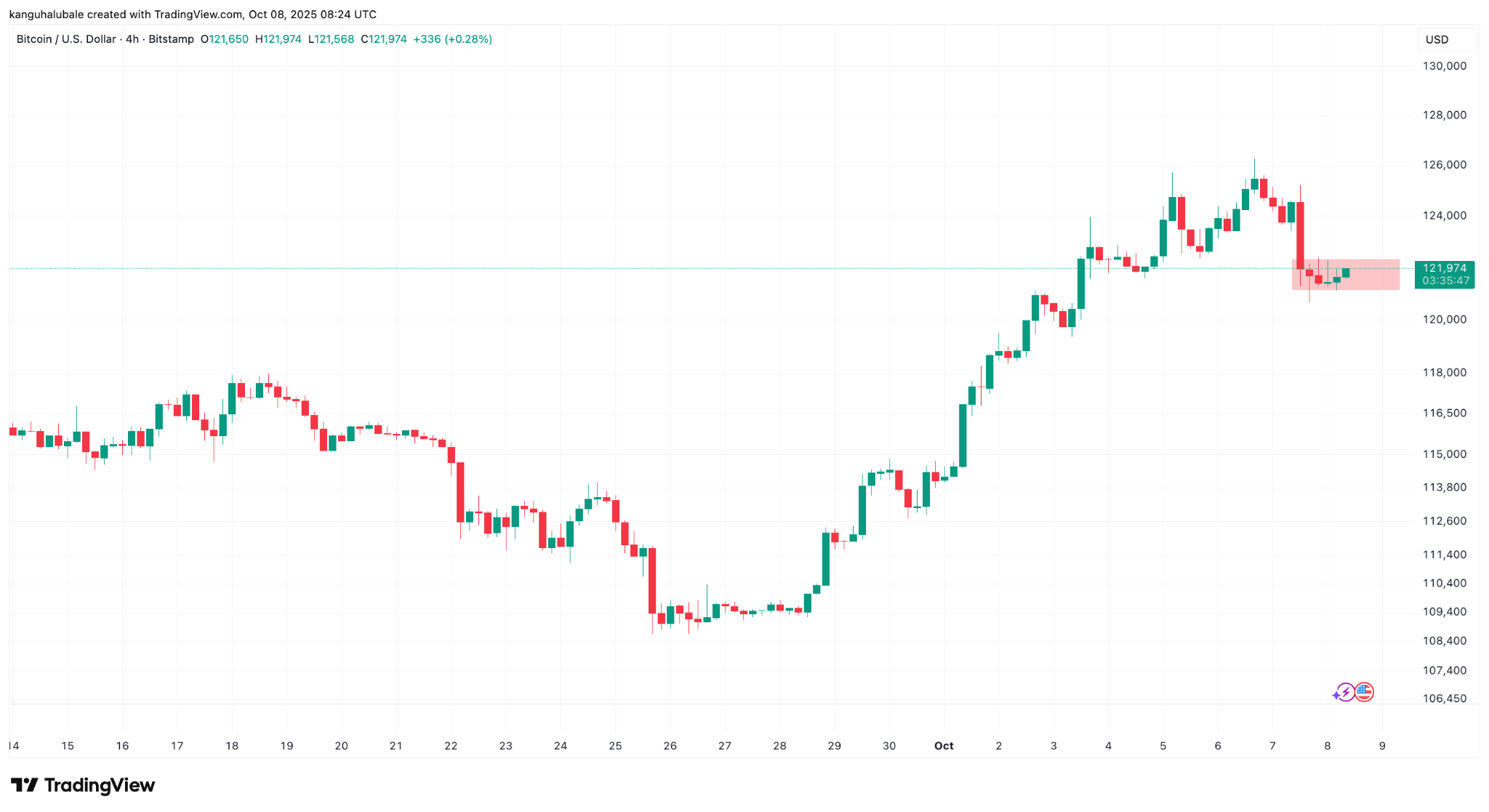 Bitcoin has ‘room for growth’: Why analysts say $300K is still in play