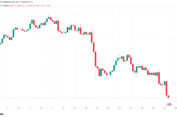 Bitcoin Price, Markets, Market Analysis