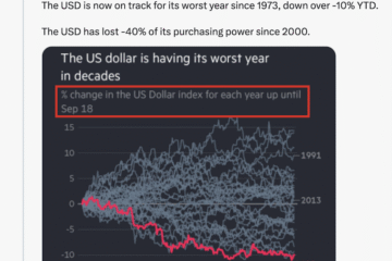 Dollar, Bitcoin Price, Economics, Economy, United States