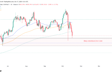 Cryptocurrencies, Government, Banks, Bitcoin Price, Investments, Markets, United States, Cryptocurrency Exchange, Price Analysis, Market Analysis