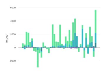 Cryptocurrencies, Dollar, Government, Bitcoin Price, Markets, Cryptocurrency Exchange, Price Analysis, Market Analysis