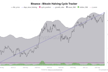 Bitcoin looks far from overbought as ‘stars are aligned’ for ETF surge