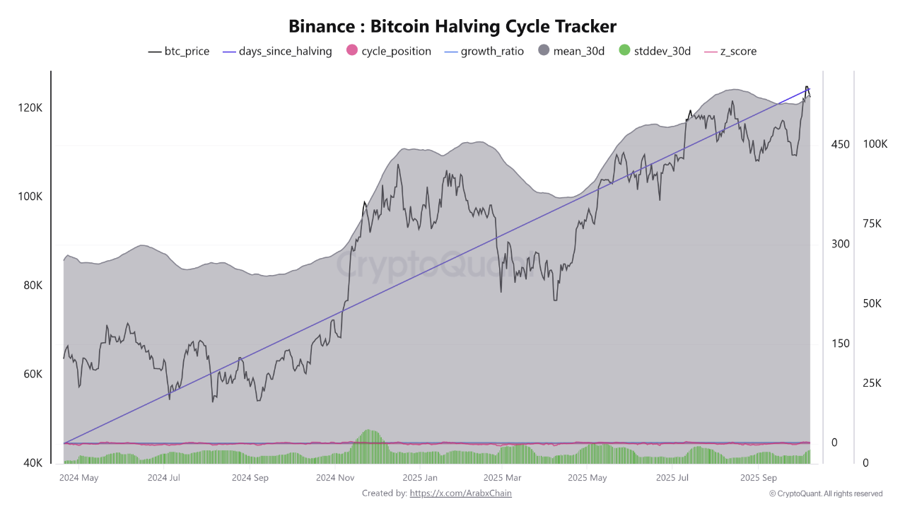 Bitcoin looks far from overbought as ‘stars are aligned’ for ETF surge