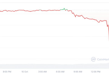 Bitcoin may get ‘dragged around a bit’ amid Trump tariff fears: Exec