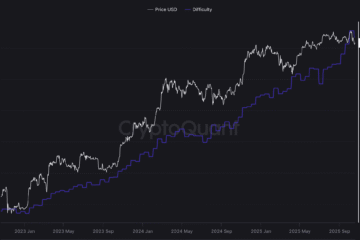 Mining, Bitcoin Mining