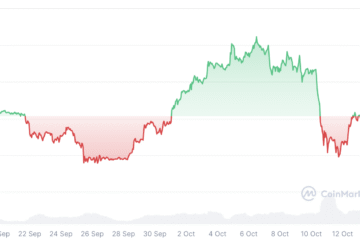 Cryptocurrencies