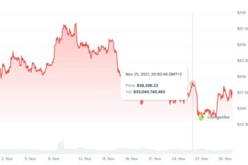 Cryptocurrencies, Betting, United States, Predictions, Bitcoin Adoption, Features