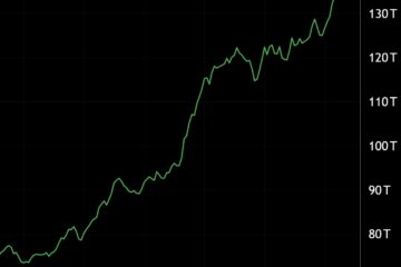 Bitcoin price to 6X in 2026? M2 supply boom sparks COVID-19 comparisons