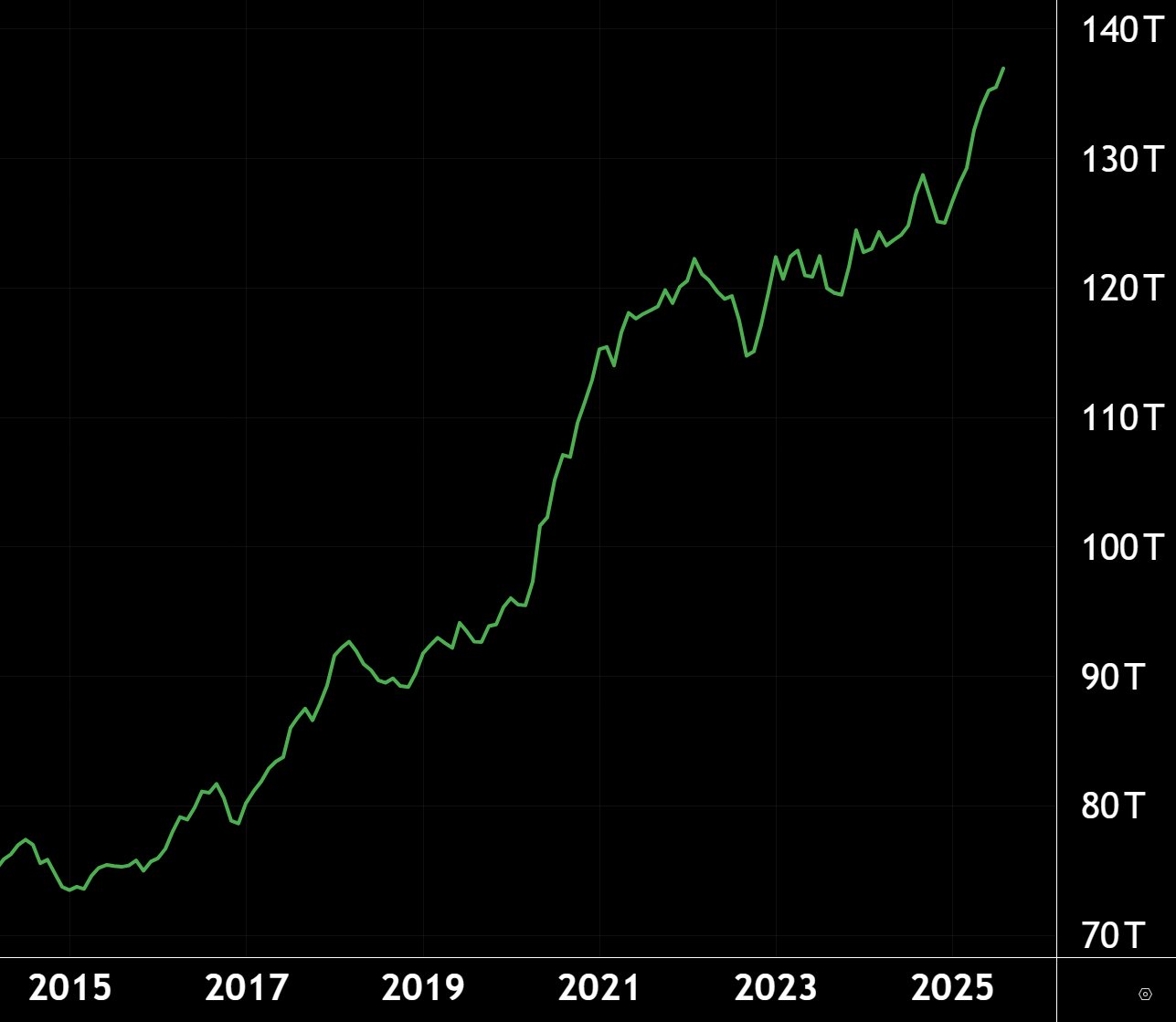 Bitcoin price to 6X in 2026? M2 supply boom sparks COVID-19 comparisons