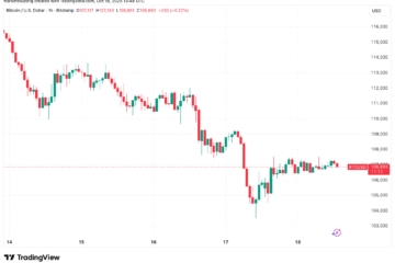 Bitcoin price ‘lines up nicely’ for $95K drop next despite bullish RSI data