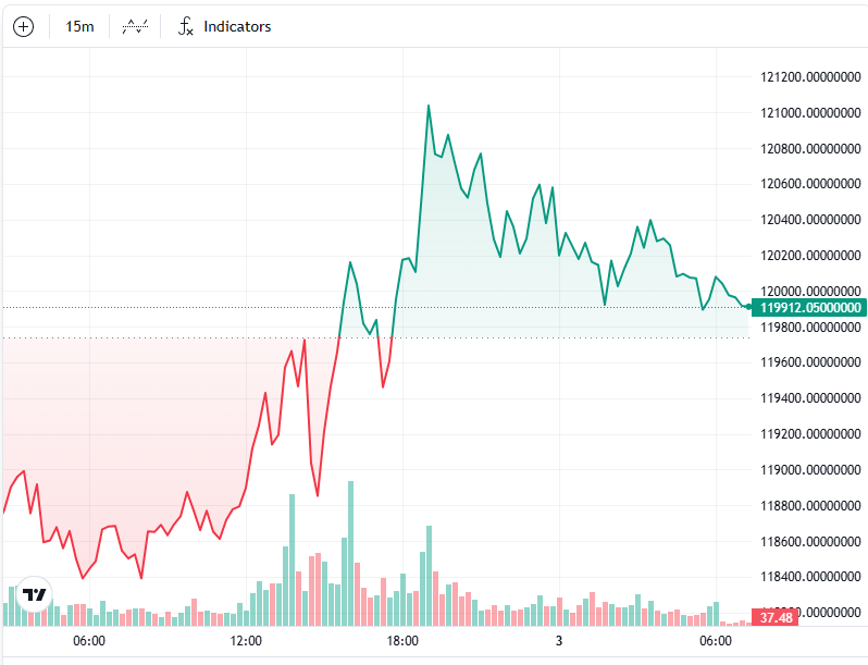 Bitcoin rallies with DeFi as Zcash tops weekly performance: Finance Redefined