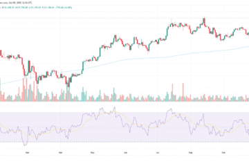 Bitcoin rally to $125K fueled by US gov’t shutdown, macro factors: Analysts