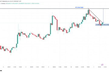 Bitcoin still in ‘up only mode,’ but these are the key price levels to watch