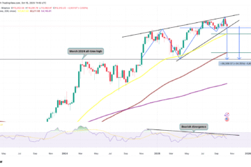 Bitcoin to $74K? Hyperliquid whale opens new 1,240 BTC short