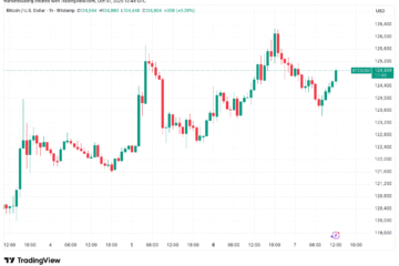 Bitcoin Price, Markets, Market Analysis