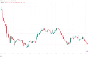 Bitcoin traders fear $102K BTC price dive next as gold sets new highs