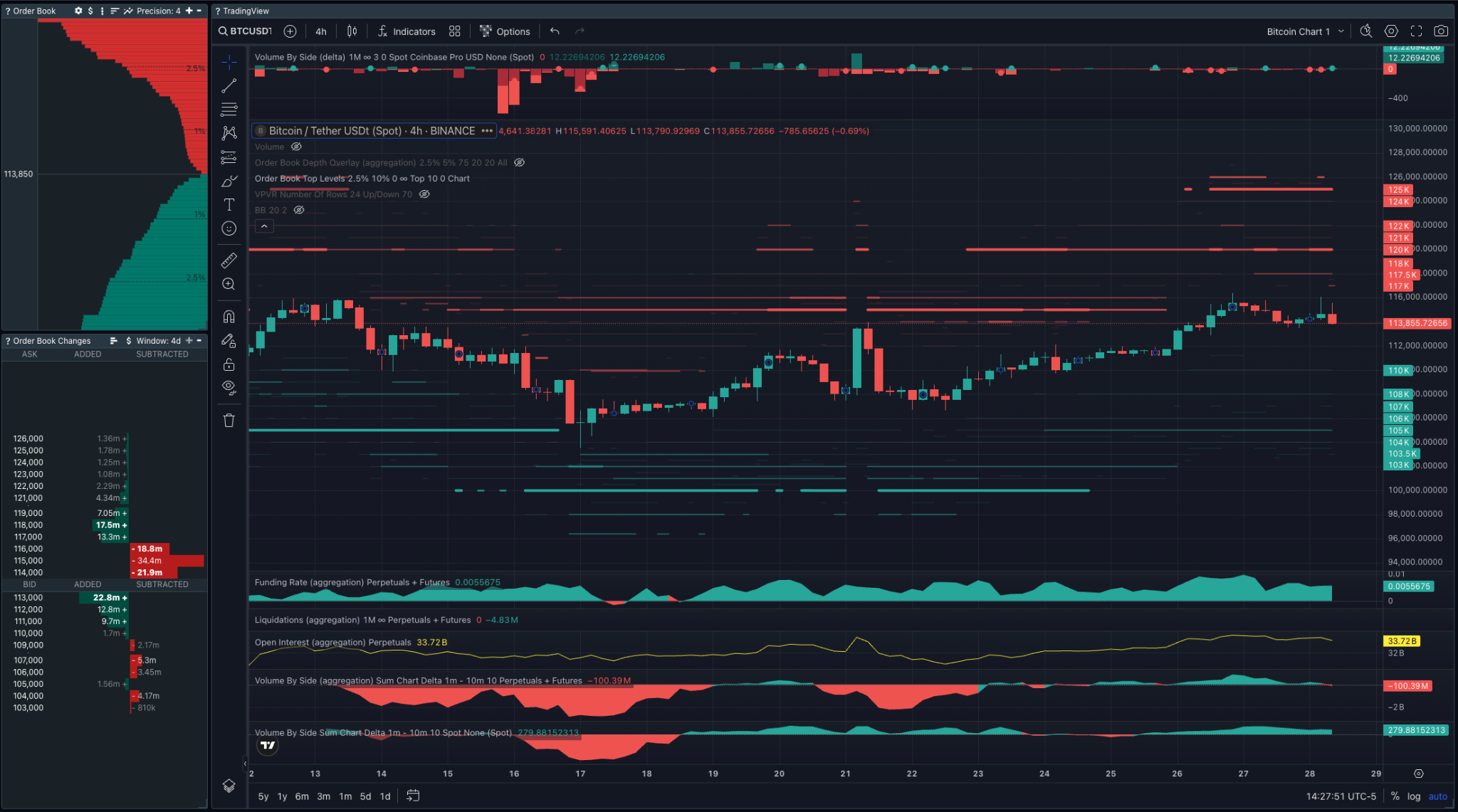 Bitcoin ‘ping-pong’ price action will stick until Fed FOMC and US-China deal wrap up
