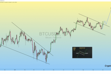 Bitcoin’s next ‘explosive’ move targets $145K BTC price: Analysis