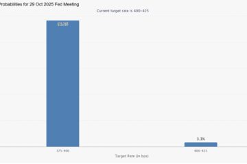 Cryptocurrencies, Federal Reserve, Bitcoin Price, Investments, Markets, United States, Cryptocurrency Exchange, Interest Rate, Bitcoin Futures, Binance, Price Analysis, Stablecoin, Market Analysis