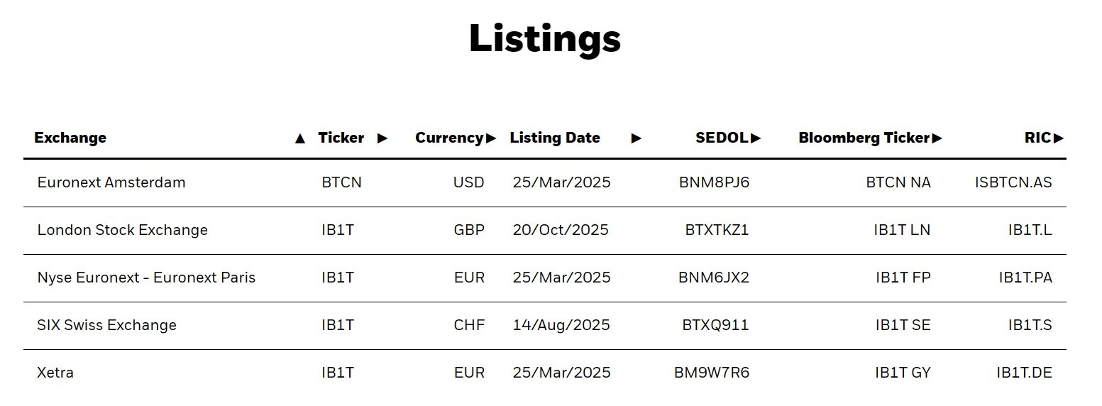 BlackRock launches Bitcoin ETP after UK lifts trading ban