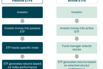 CoinShares responds to rise of active ETFs with Bastion acquisition