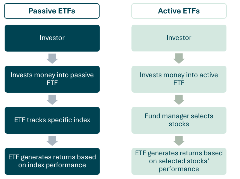 CoinShares responds to rise of active ETFs with Bastion acquisition