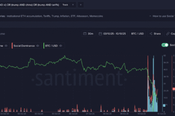 Cryptocurrencies, Bitcoin Price