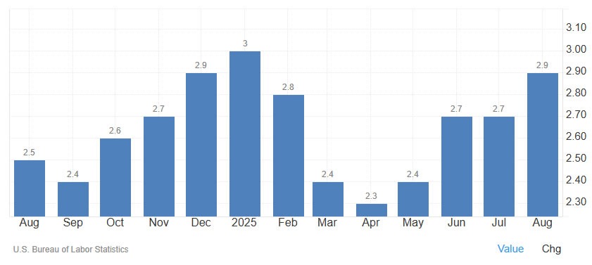 Crypto traders brace for Friday’s delayed US inflation report