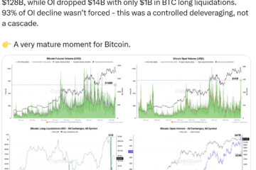Crypto ‘got a passing grade’ on weekend crash: Bitwise’s Matt Hougan