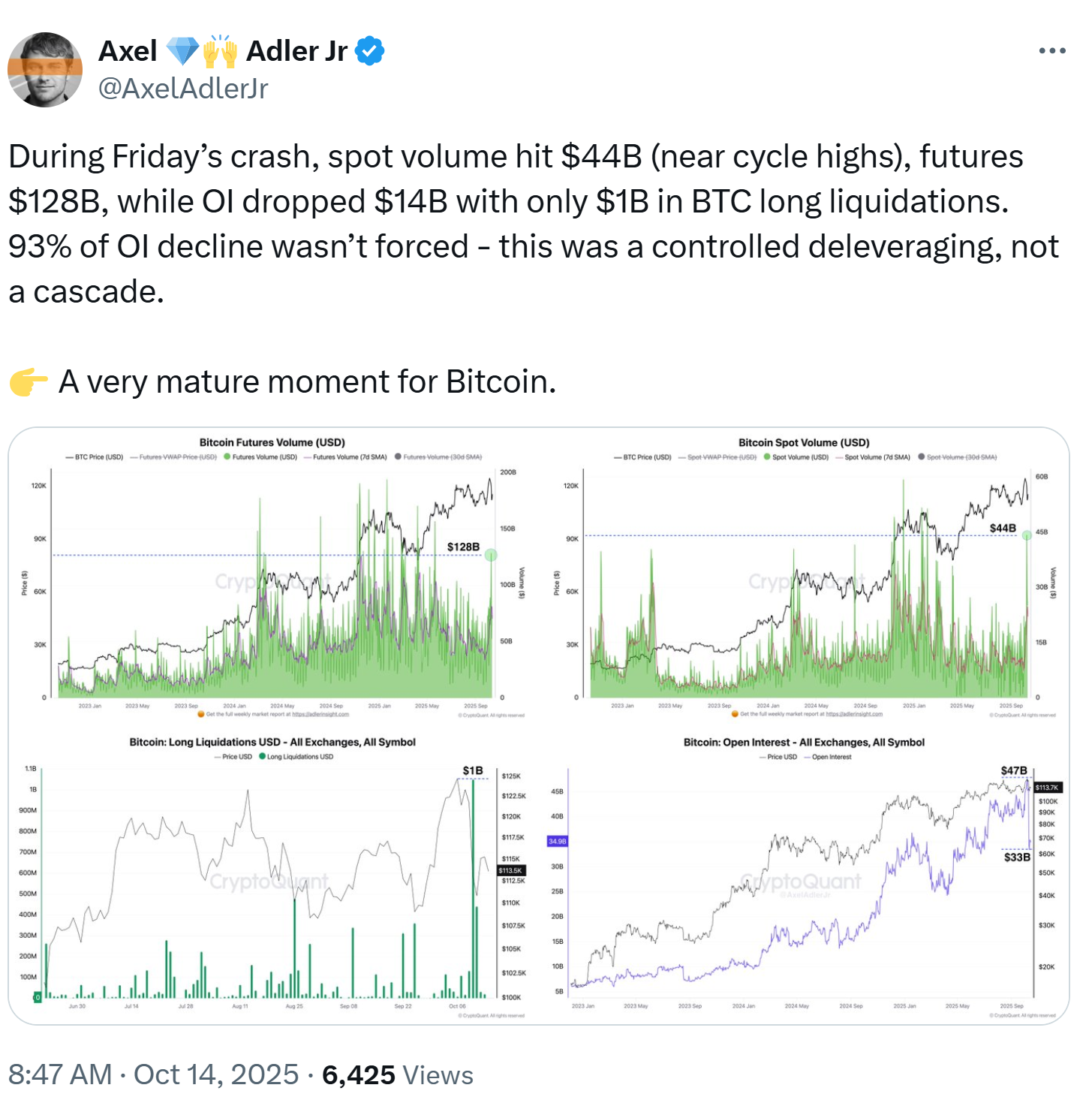 Crypto ‘got a passing grade’ on weekend crash: Bitwise’s Matt Hougan