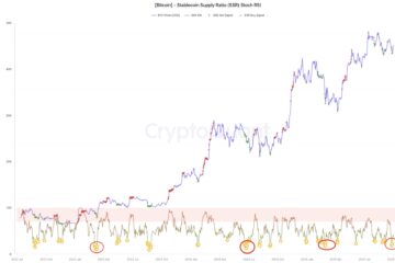 Did Bitcoin ‘Uptober’ just start? Analysts say watch these key signals next