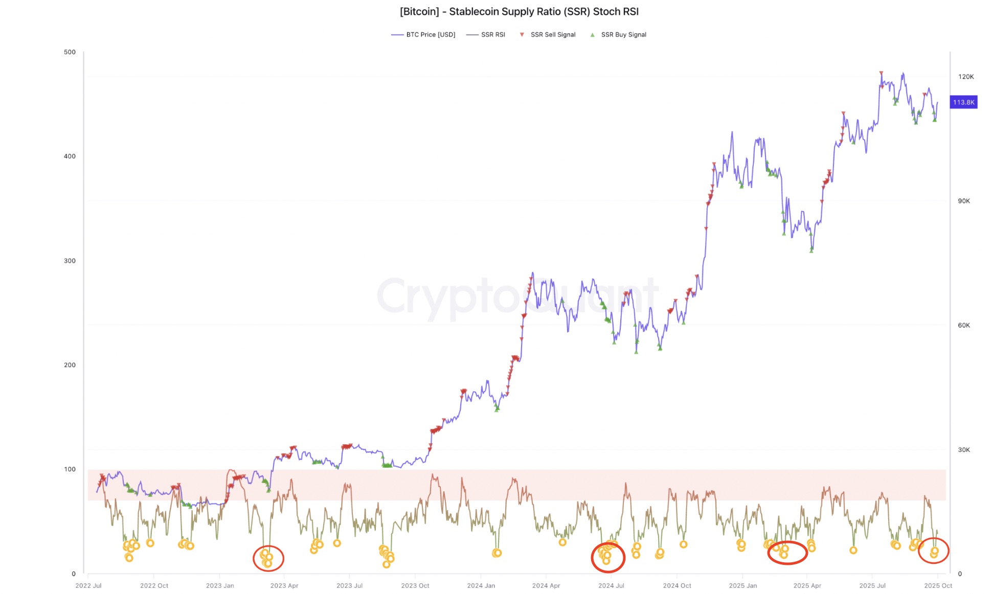 Did Bitcoin ‘Uptober’ just start? Analysts say watch these key signals next