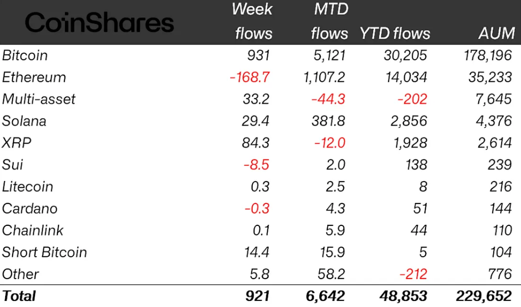 From outflows to inflows: Bitcoin ETPs rally amid surprising economic update