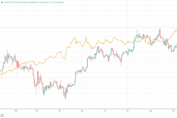 Gold is just a breath away from $4K: Here’s what it means for Bitcoin