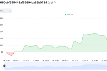 Grok, DeepSeek outperform ChatGPT, Gemini with epic crypto market long
