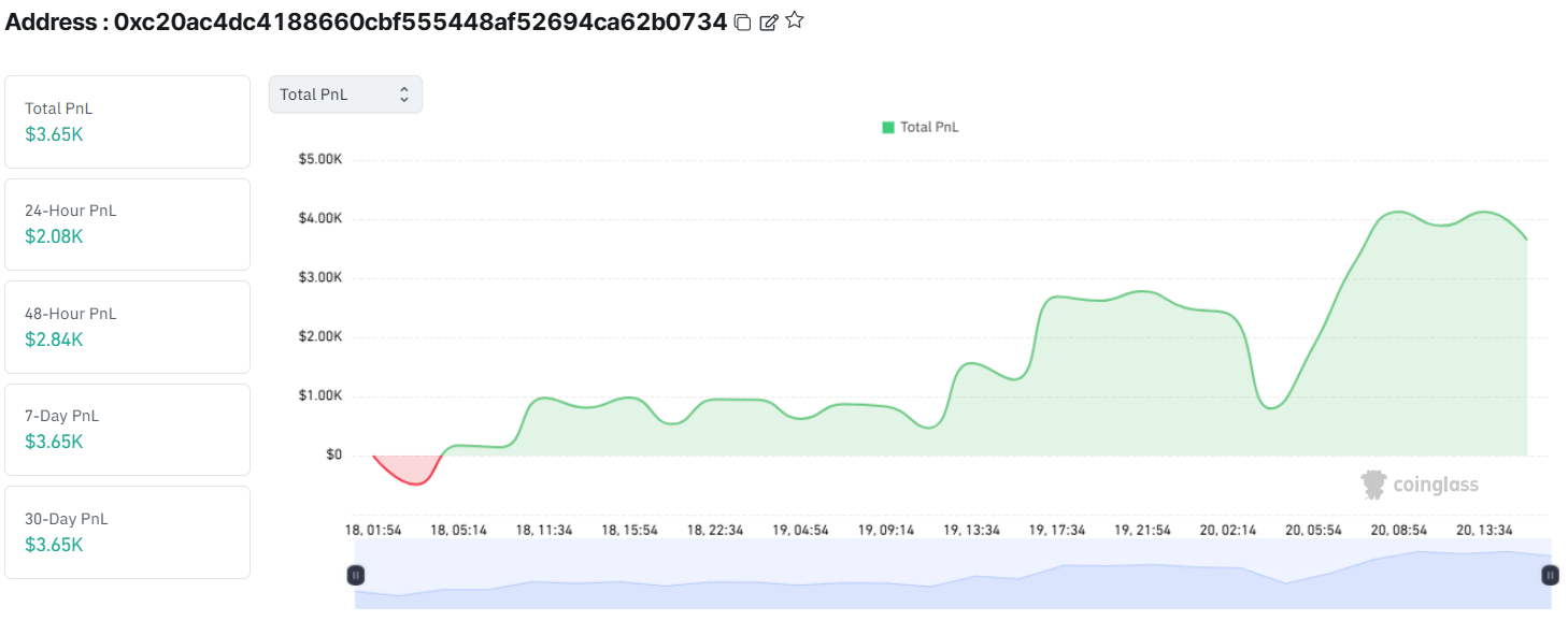 Grok, DeepSeek outperform ChatGPT, Gemini with epic crypto market long